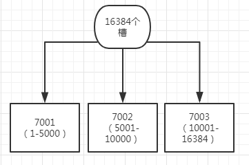 槽指派过程 槽指派过程