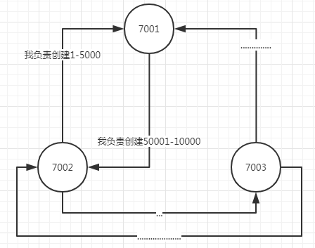 redis节点的槽指派信息 redis节点的槽指派信息